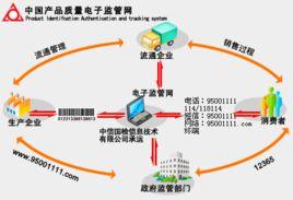 中國產品質量電子監管網