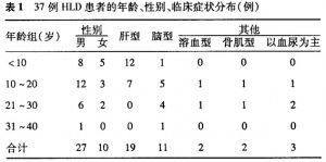 銅代謝障礙