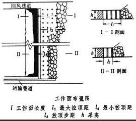 回採工作面