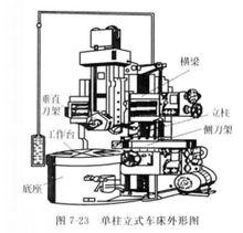 立式車床