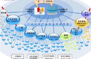 產業網際網路[圖書]