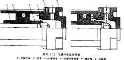 SMC氣緩衝氣缸裝置原理圖