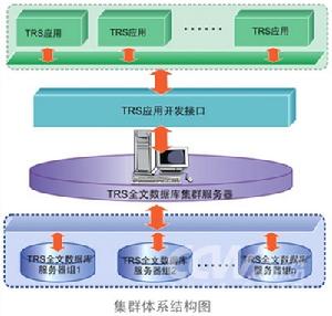 非結構化信息