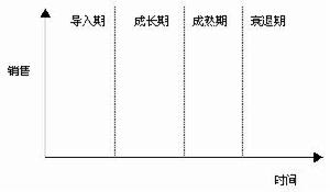 產品開發戰略