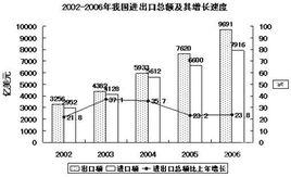 行政職業能力