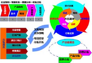 石油價格研究