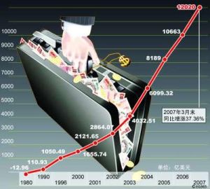 國際收支逆差