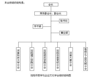 洛陽市哲學與企業文化學會