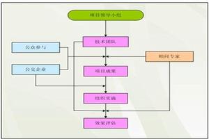 鑽進技術最佳化