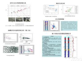 岩石物理學[自然科學]