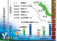 江蘇沿海開發方案