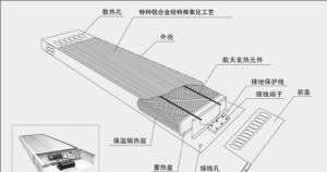 蓄熱式電熱紅外輻射電暖器結構圖