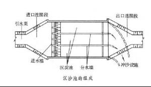 沉沙池的組成