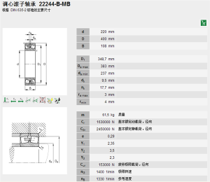 FAG 22244-B-MB調心滾子軸承