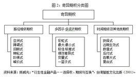 亞式期權