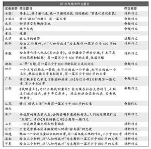 2010年全國高考作文題目