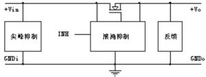 原理框圖