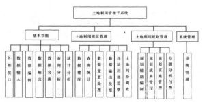 土地管理部門