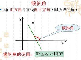 法線式