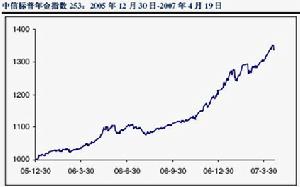 中信標普年金指數