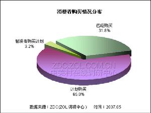 市場行為