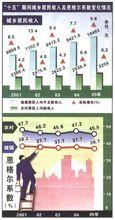 縮小收入差距 實現收入公平