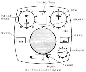 電子綜合顯示儀