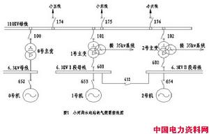 小河溝水電站