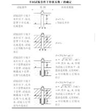 變水頭滲透試驗