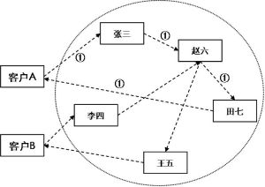 網路型組織結構