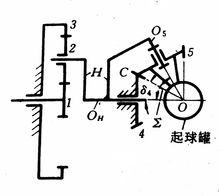 羊毛起球機機構示意圖