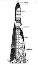 衛星號運載火箭結構圖