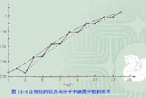 烷烴