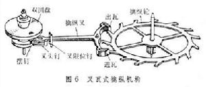 機械鐘錶機構