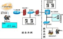 公共財政