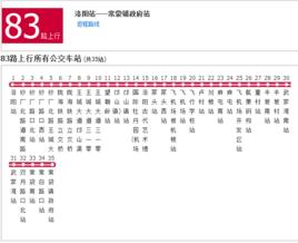 洛陽公交83路