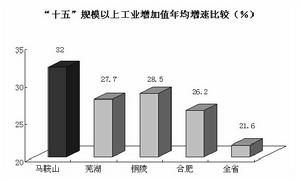 經濟稅源