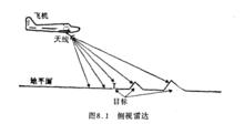 主動遙感