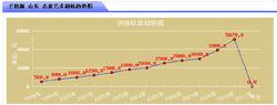 王銘新國畫價格走勢