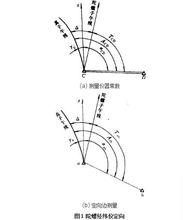 陀螺經緯儀定向