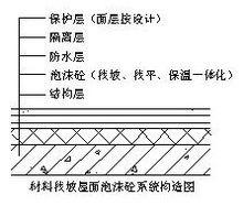 金磚屋面保溫隔熱層結構示意圖