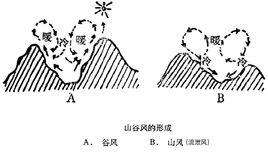 流泄風