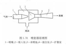 圖4 噴射器原理圖