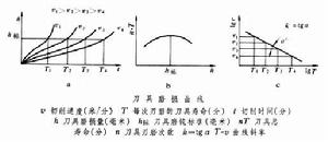 切削加工性試驗