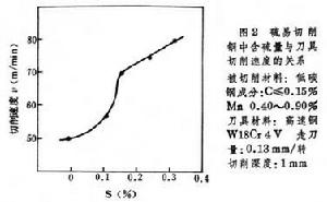 易切削鋼