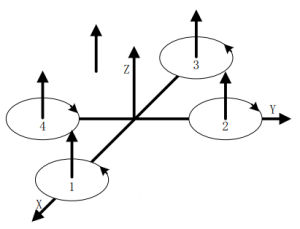 四軸飛行器的原理