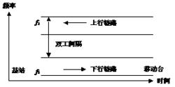 圖1  FDD原理