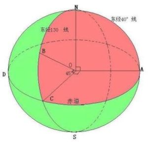 球面距離