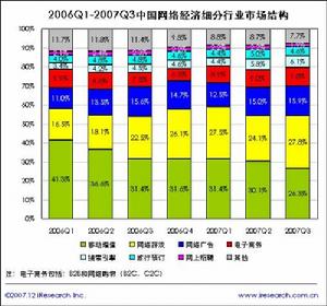 網路經濟