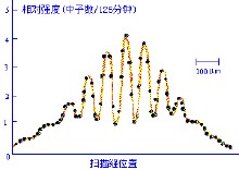 雙縫實驗